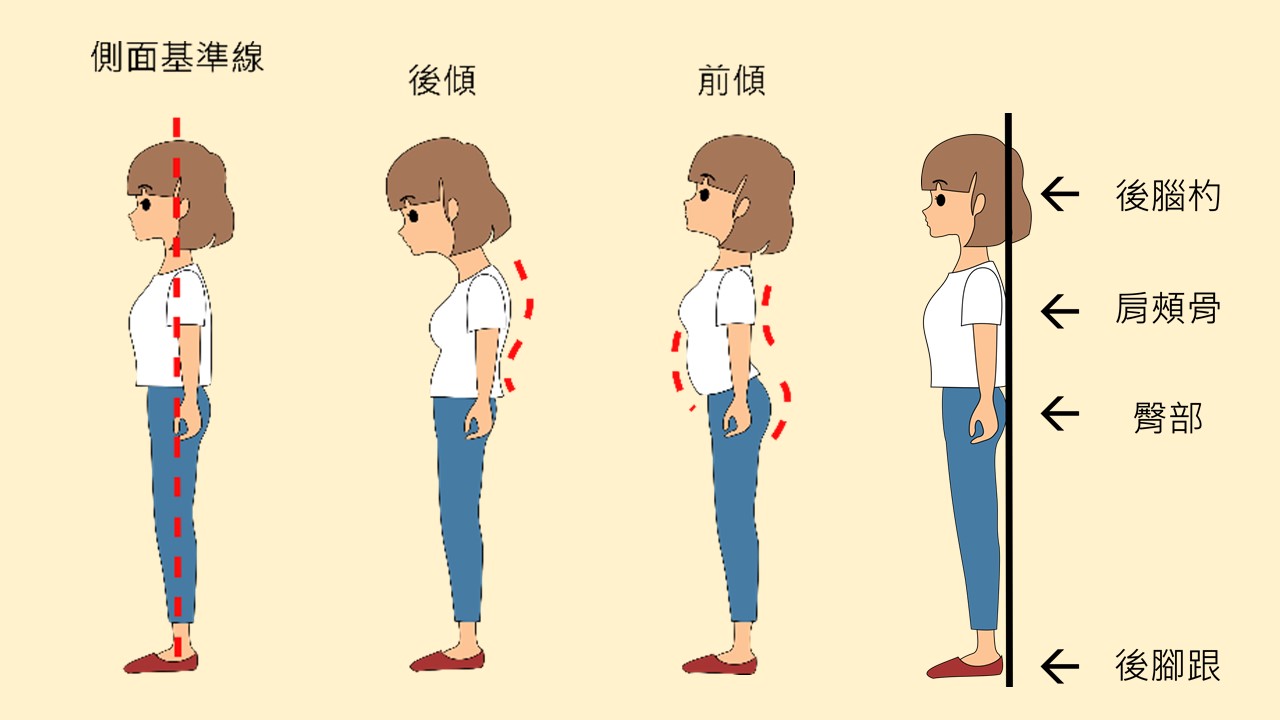 熟年時尚｜美麗健康由正確體態開始  讓我們一起抬頭挺胸！